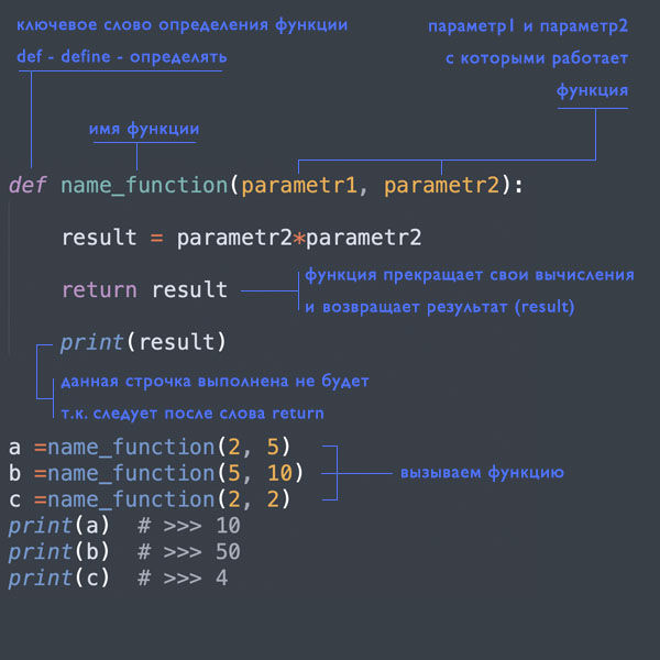 Функции в Python — koddom