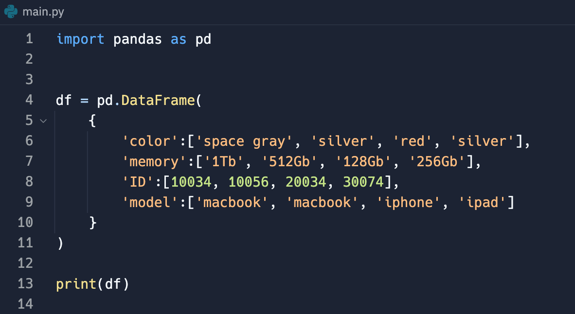 Set value dataframe pandas